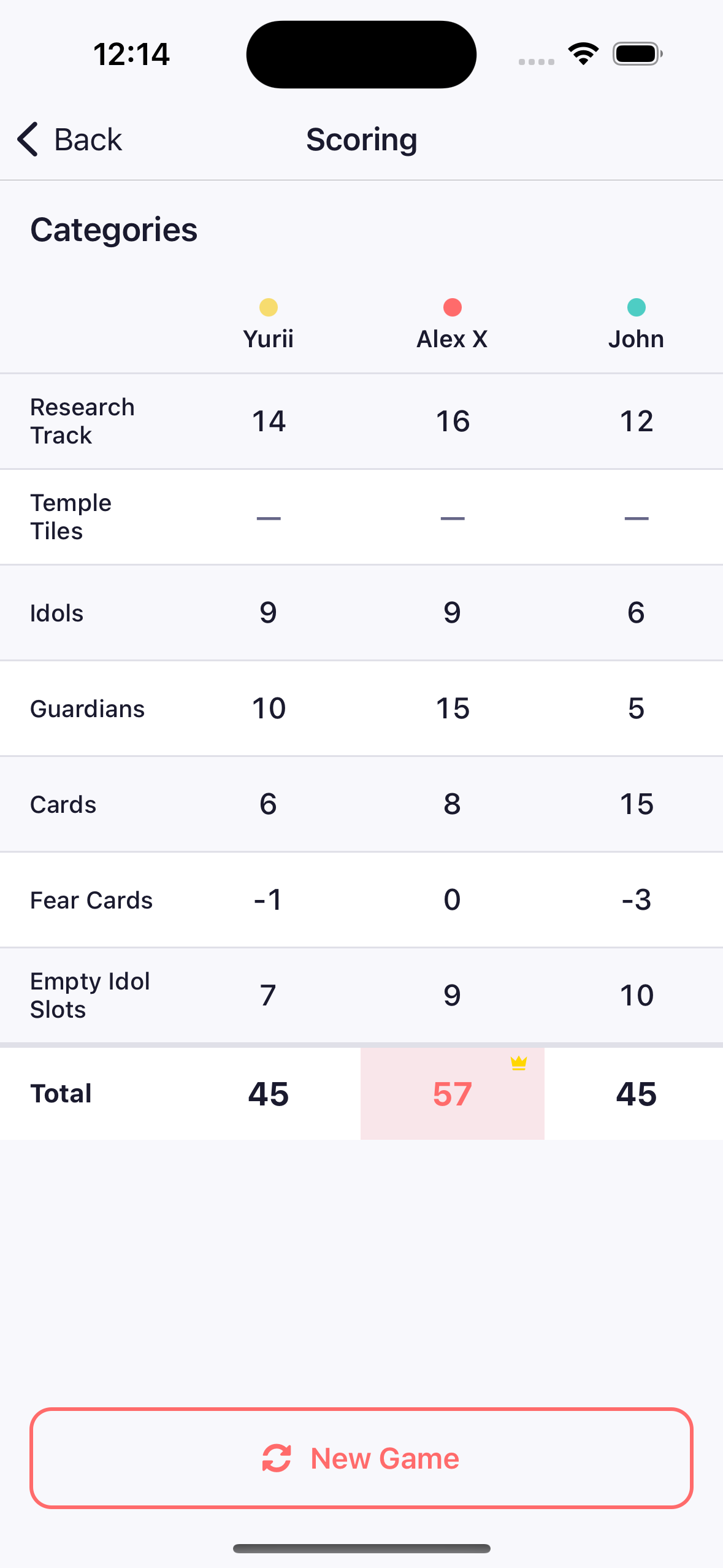 Scoring categories