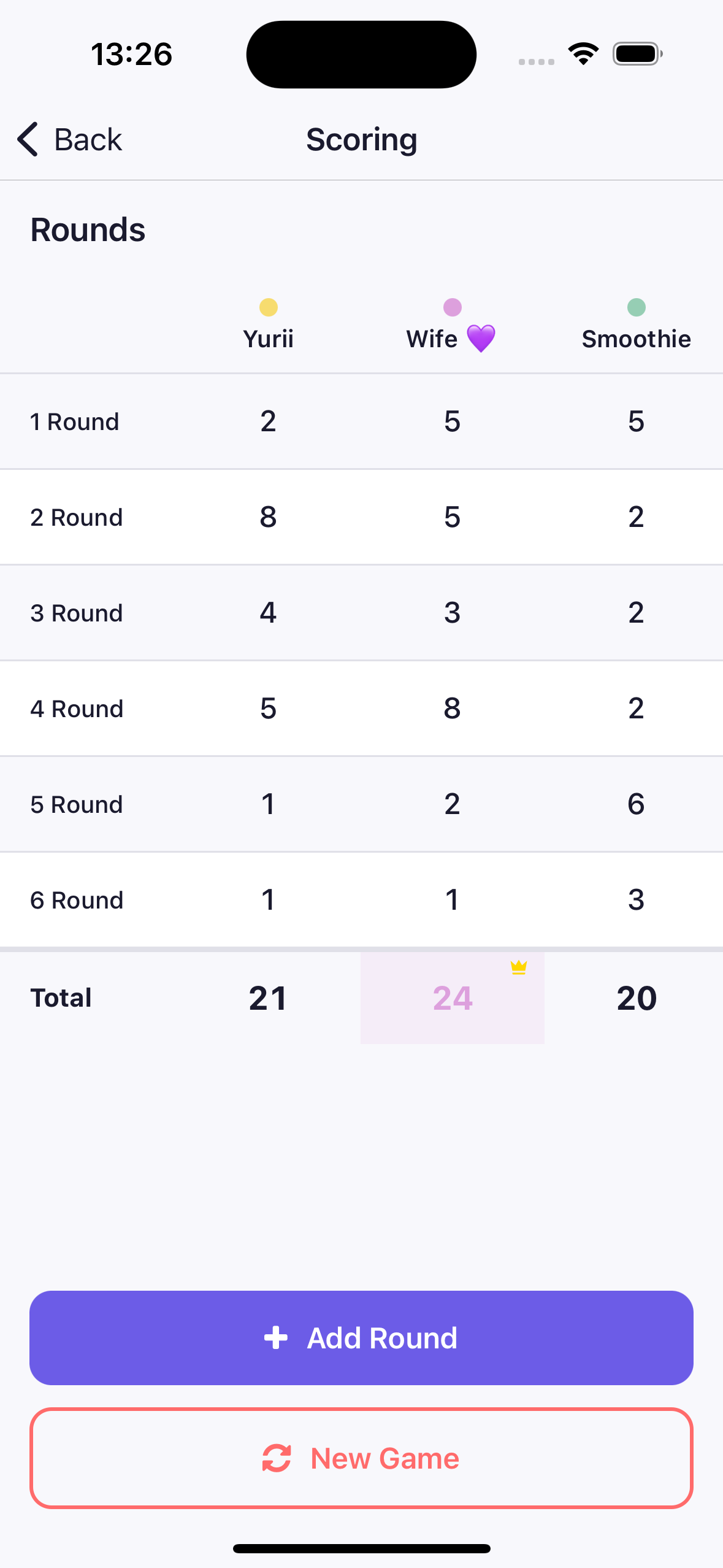 Scoring rounds