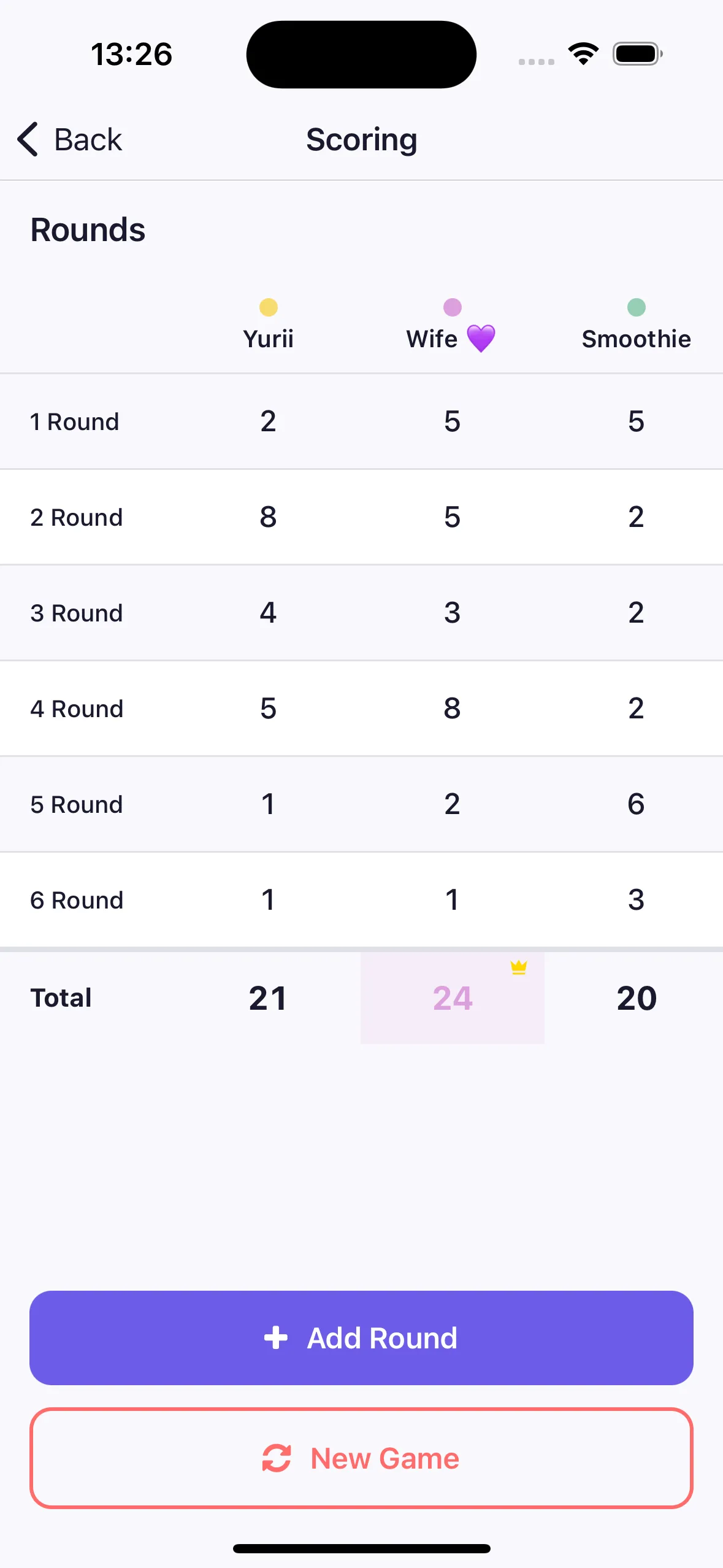 Round by round score tracker for card and tabletop games